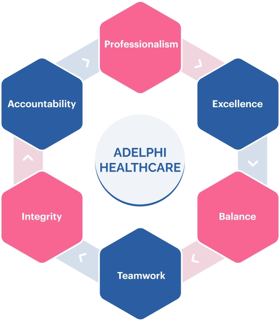Adelphi Healthcare